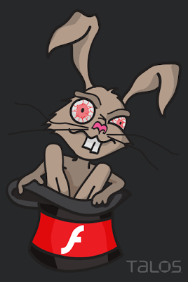 Threat Spotlight: Follow the Bad Rabbit